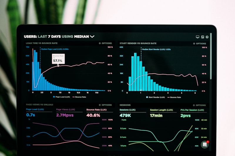 Analytics dashboard with charts and data metrics representing a branded PDF report